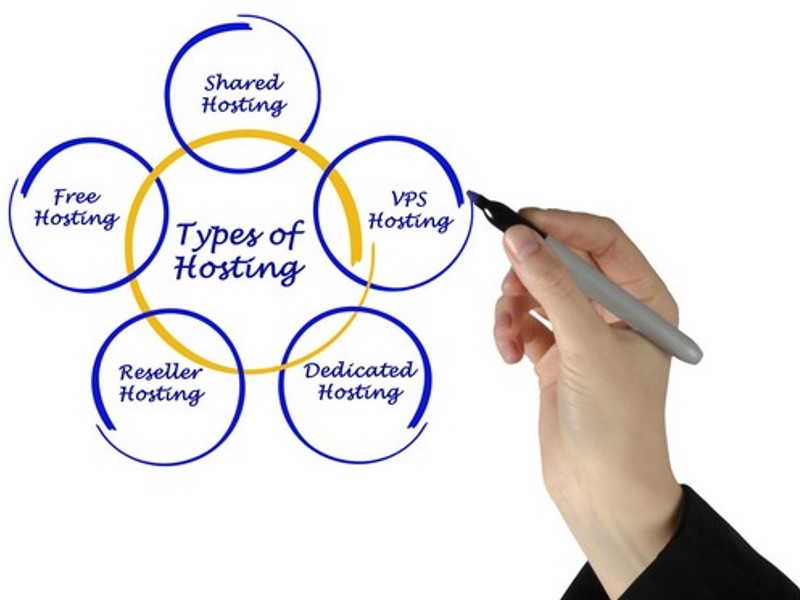 Web hosting internetskih stranica